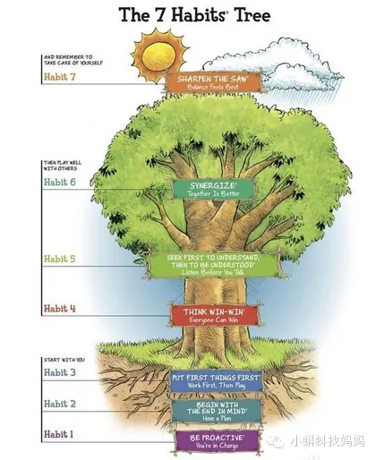 The 7 Habits Tree:美国孩子的7棵习惯树 - 珊瑚 - 珊瑚 The 7 Habits Tree:美国孩子的7棵习惯树 - 珊瑚 - 珊瑚