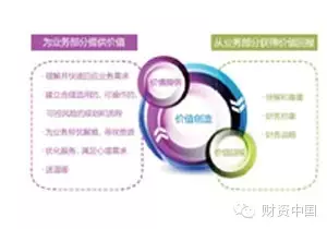 财务管理改变企业命运-财资一家