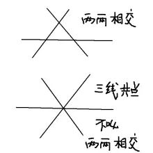 还不成功，是因为你从来不曾这样做