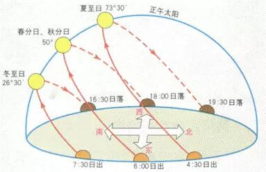 炼玄极拳的时间要求