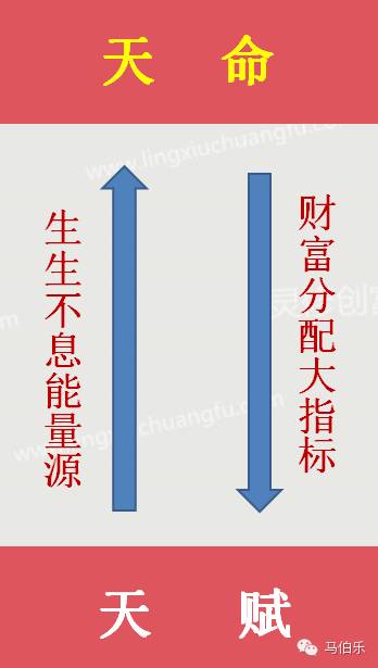 周易系统思维和顶层设计