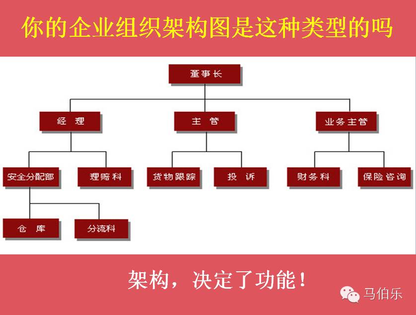 周易系统思维和顶层设计