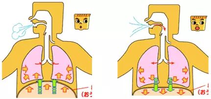 积精累气方为真