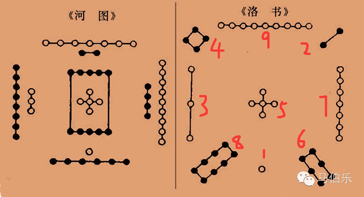 先天八卦和后天八卦（续）