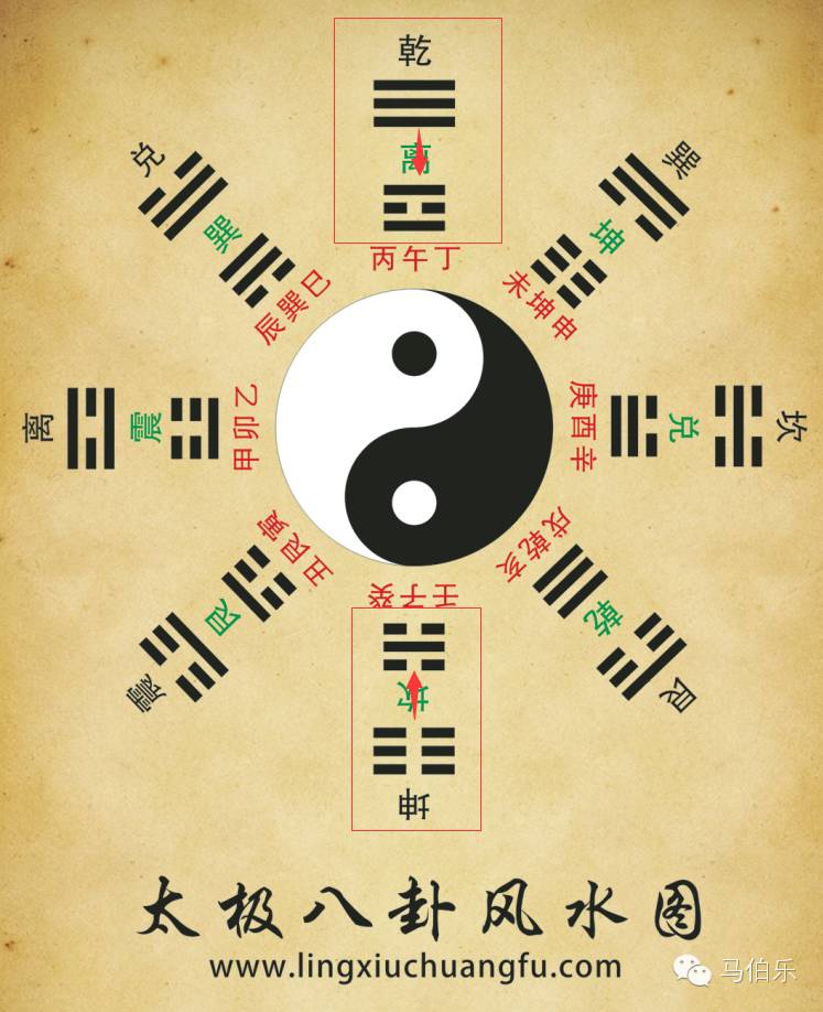 先天八卦和后天八卦（续）
