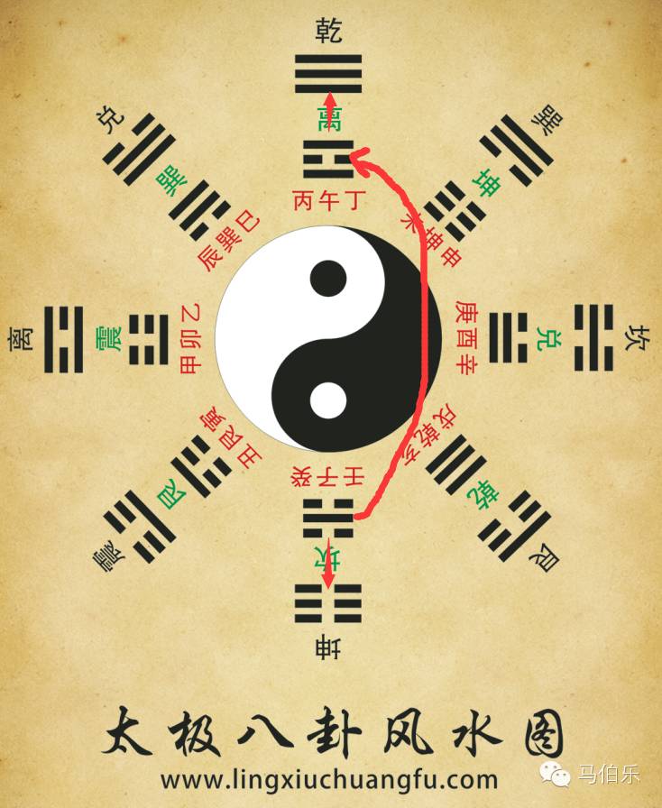 先天八卦和后天八卦（续）