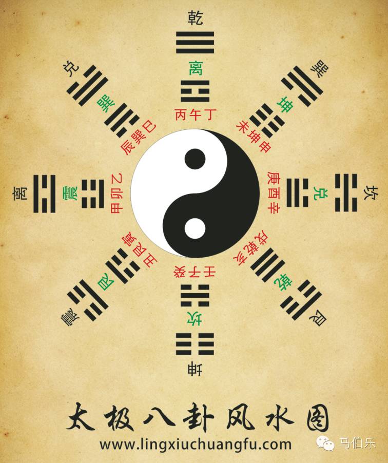 先天八卦和后天八卦（续）