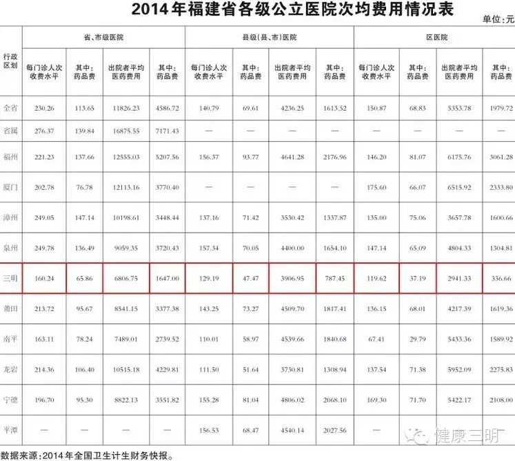出院记录_人均出院人次(2)