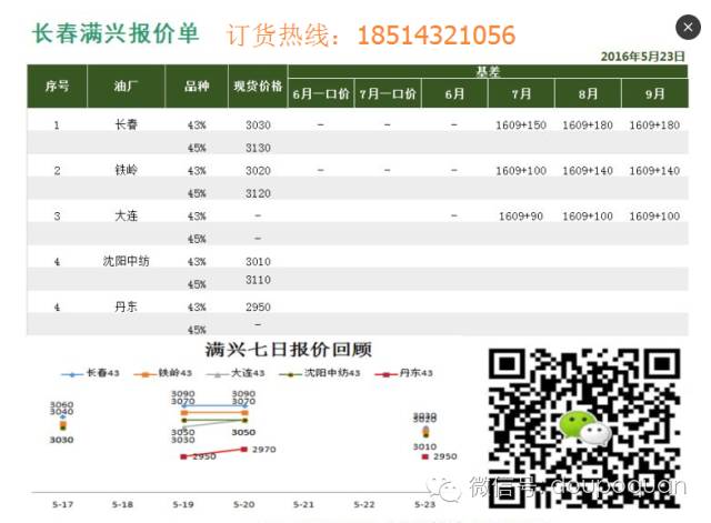 豆粕圈 16年5月23日豆粕报价 豆粕圈 微信公众号文章阅读 Wemp