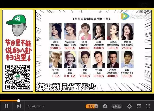 吴亦凡杨洋霍建华片酬大揭秘 范冰冰代言2千万已成白菜价