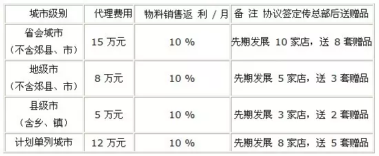 杜氏酸辣粉加盟模式图