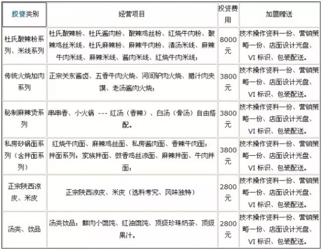 杜氏酸辣粉加盟模式图