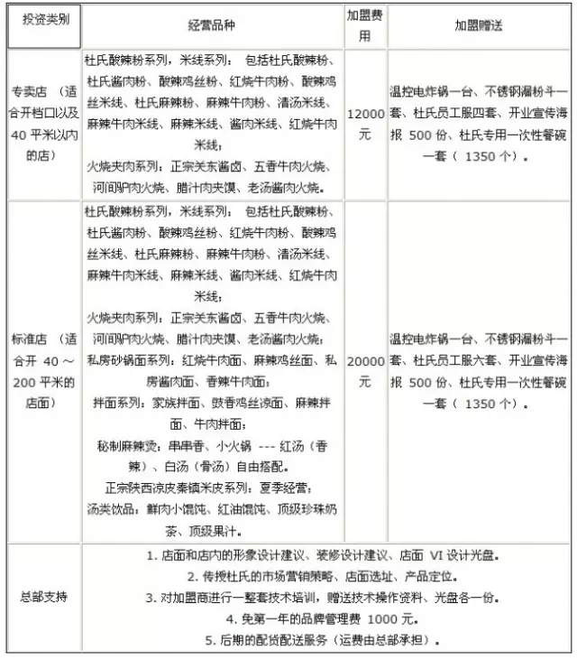 杜氏酸辣粉加盟模式图