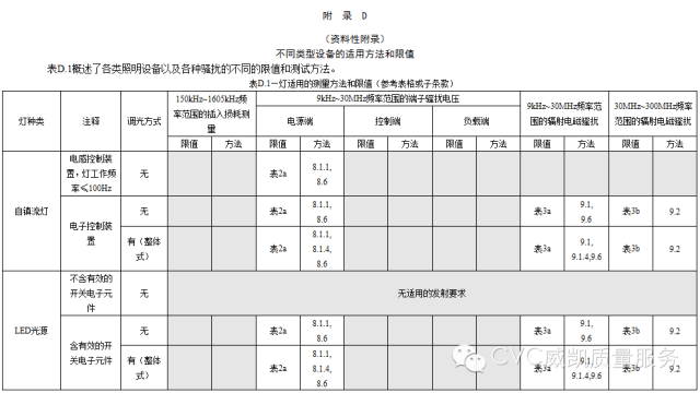 照明产品的EMC检测要求介绍