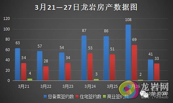 龙岩网(图128)