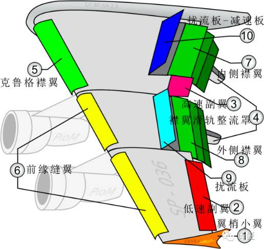 航空英语翻译干货:蒙皮skin翼弦chord襟翼flap引发的航空术语学习