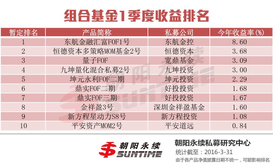 国内知名私募基金公司_中国十大私募基金公司排名_私募排名基金公司中国第一