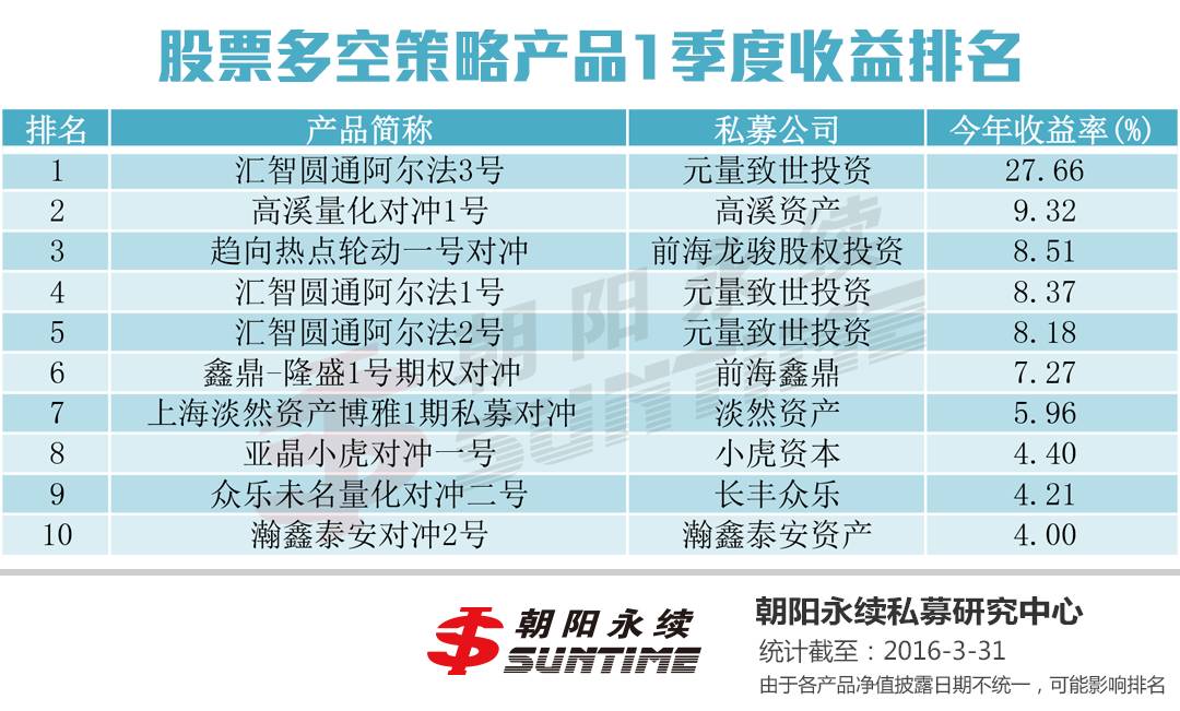 中国十大私募基金公司排名_国内知名私募基金公司_私募排名基金公司中国第一