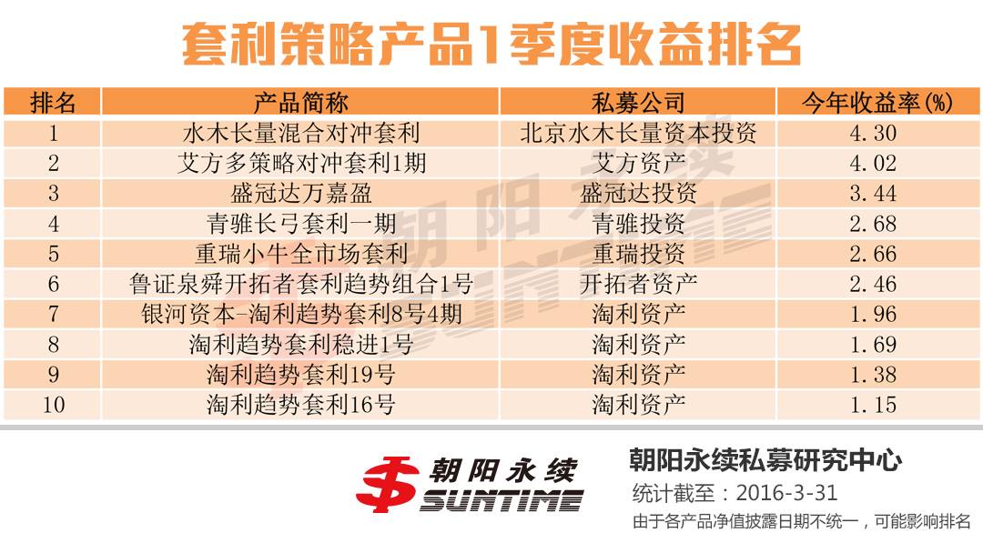 私募排名基金公司中国第一_中国十大私募基金公司排名_国内知名私募基金公司