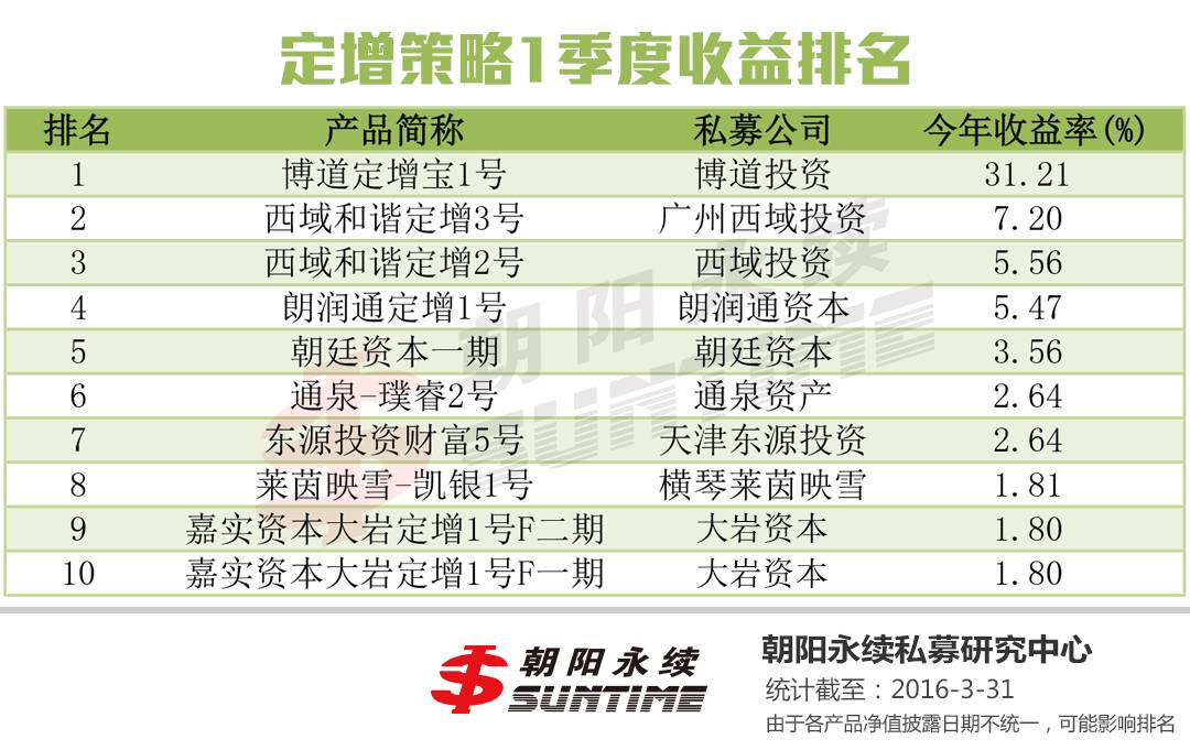 中国十大私募基金公司排名_国内知名私募基金公司_私募排名基金公司中国第一
