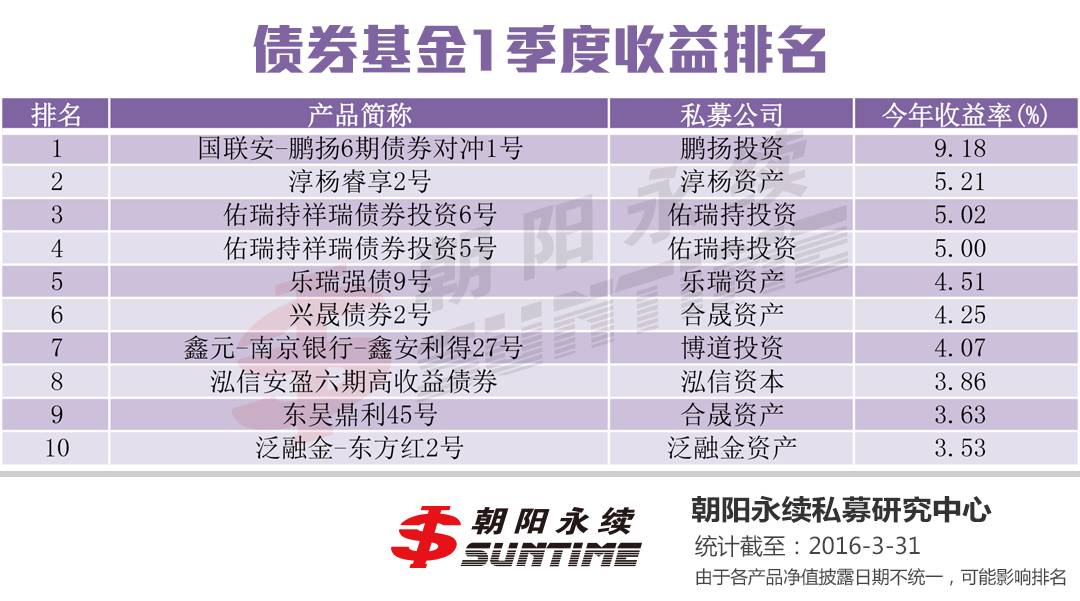 中国十大私募基金公司排名_私募排名基金公司中国第一_国内知名私募基金公司