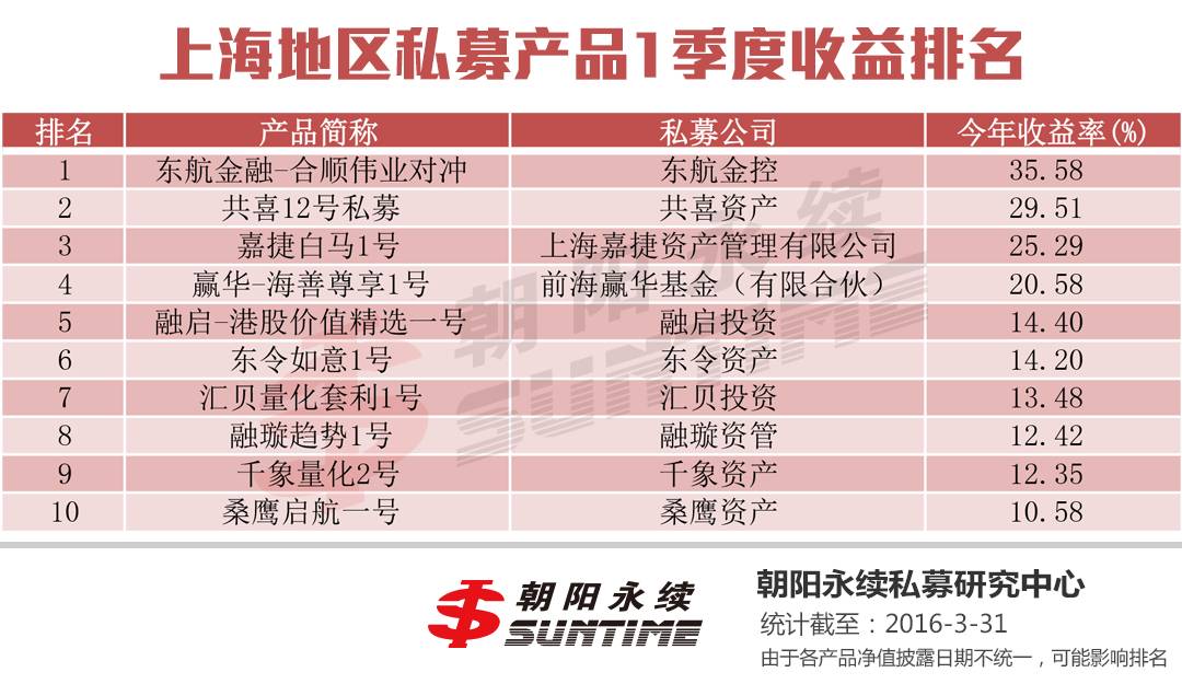 私募排名基金公司中国第一_国内知名私募基金公司_中国十大私募基金公司排名