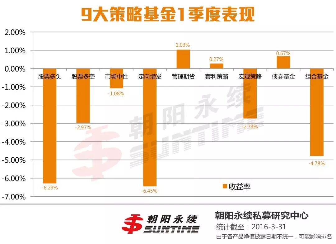 私募排名基金公司中国第一_国内知名私募基金公司_中国十大私募基金公司排名