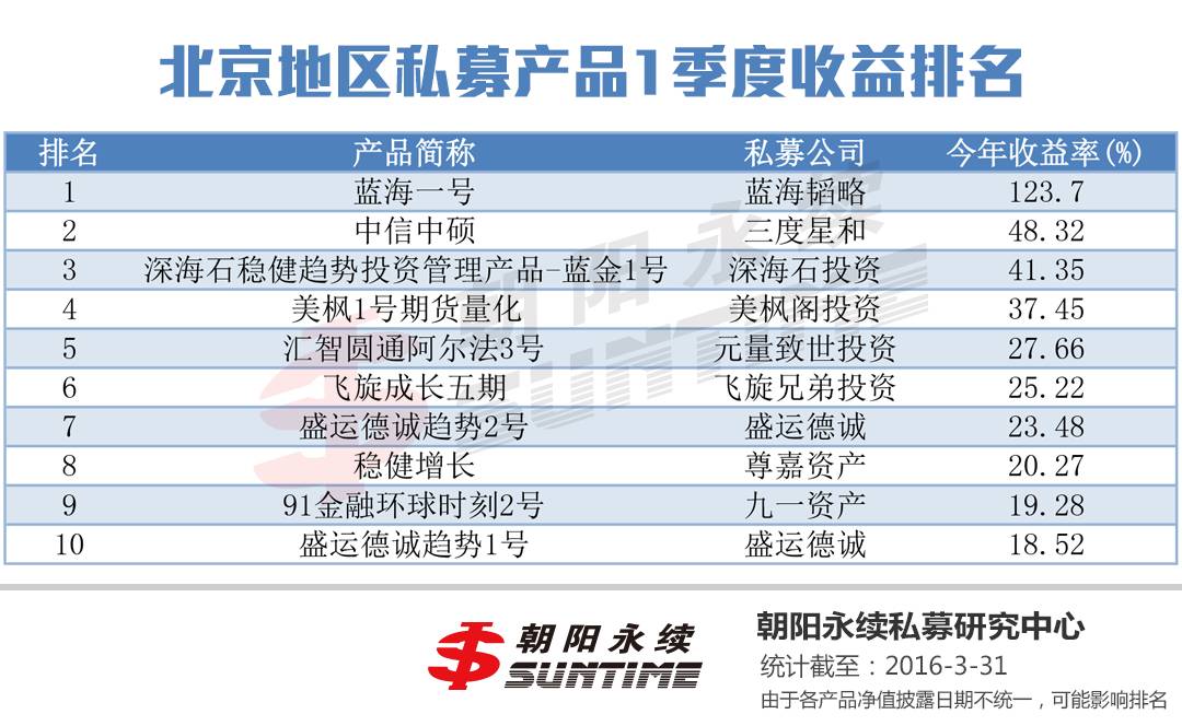 中国十大私募基金公司排名_私募排名基金公司中国第一_国内知名私募基金公司