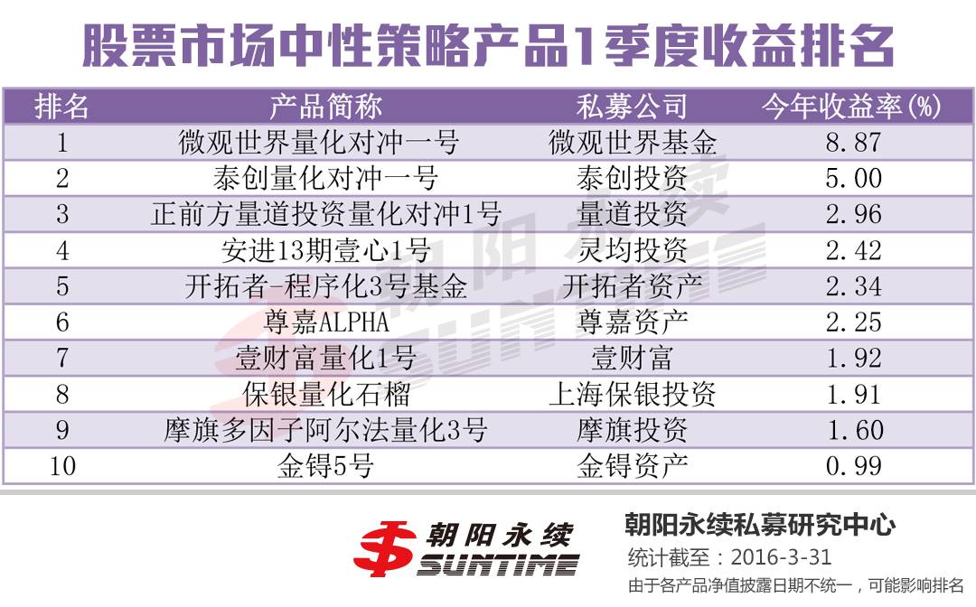 国内知名私募基金公司_私募排名基金公司中国第一_中国十大私募基金公司排名