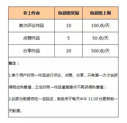 地下城手游激活码激活_手游兑换码_问道手游二测激活码