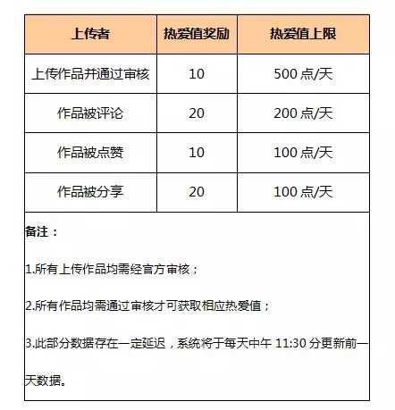 问道手游二测激活码_地下城手游激活码激活_手游兑换码