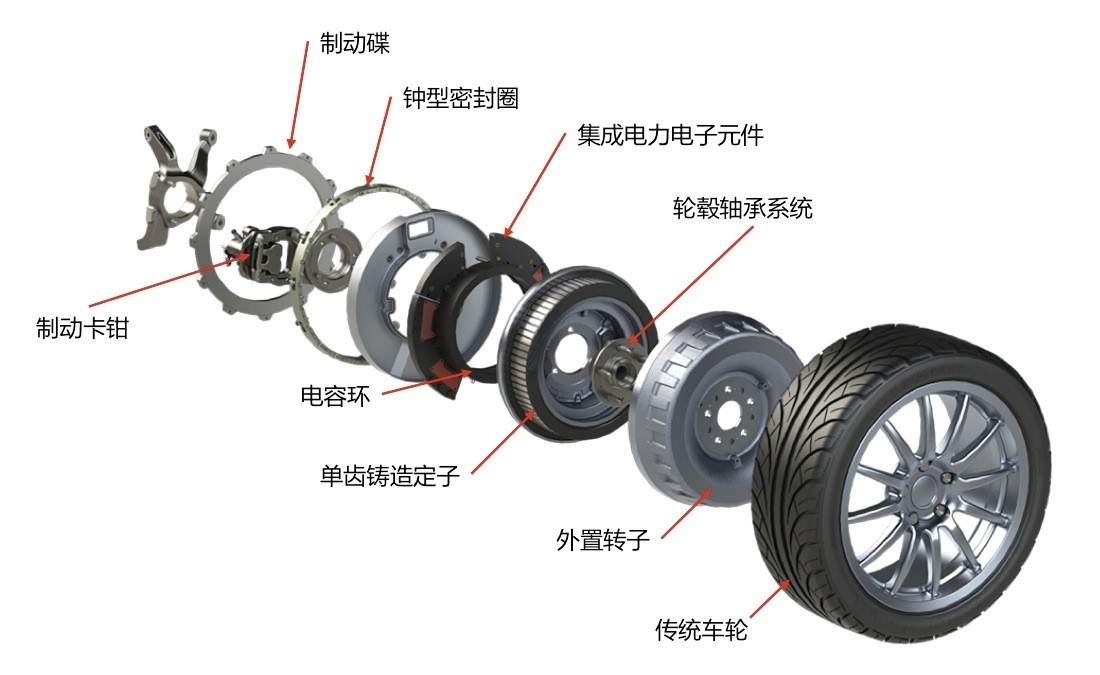 把电机安在车轮上,有可能改变新能源汽车的未来格局
