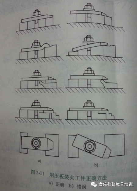 數(shù)控模具培訓(xùn)之加工中心工藝知識(shí)連載7：用螺栓壓板裝夾工件的方法