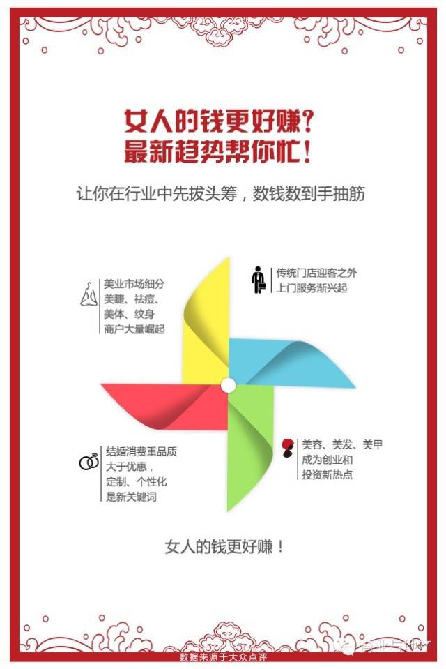 转载:大数据告诉你2015年餐饮休闲行业风在往哪吹? - 石头 - 石头的博客 转载:大数据告诉你2015年餐饮休闲行业风在往哪吹? - 石头 - 石头的博客