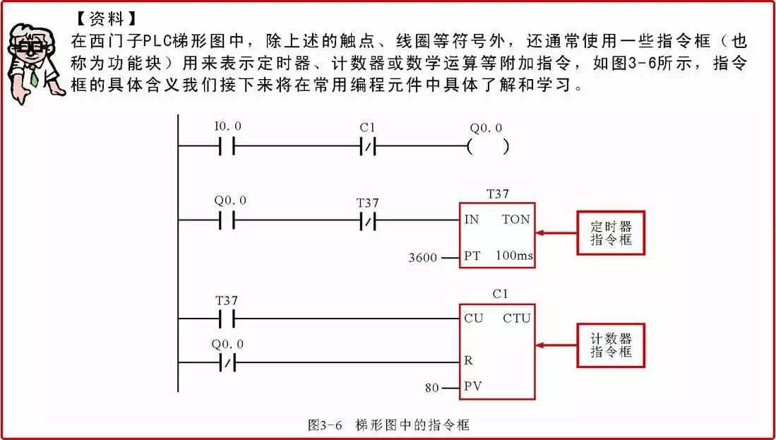 西门子plc数字量ao模块