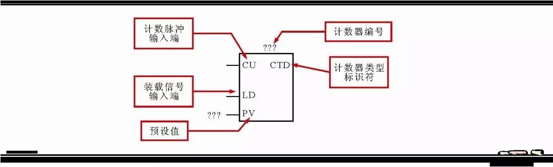 西门子plc数字量ao模块