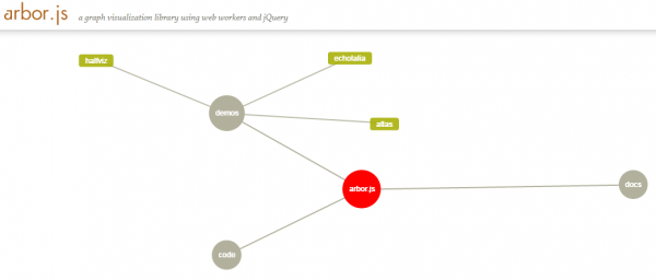 網站數據可視化 jQuery插件