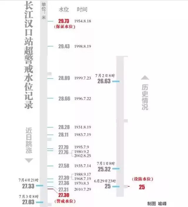历史会记住今天！1000多万人见证暴雨中最真实的武汉！