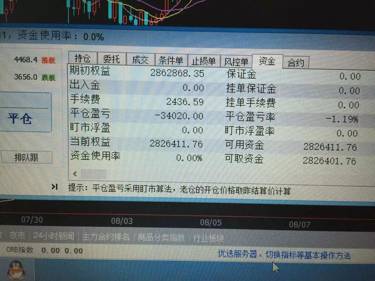 期货实盘秀:200万实盘账户,亏损总金额1%立即止损出场!