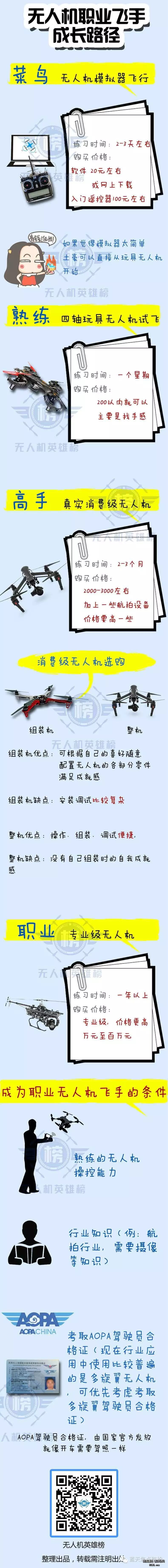 職業(yè)無人機(jī)飛手的成長路徑！