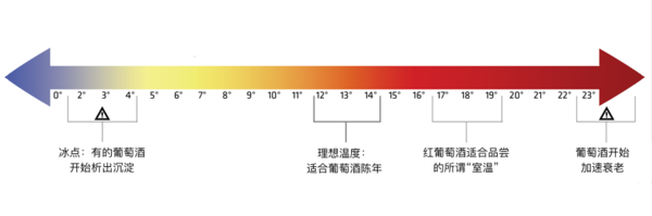 壓縮恒溫酒柜機(jī)怎么用_定做壓縮機(jī)恒溫酒柜_恒溫酒柜壓縮機(jī)