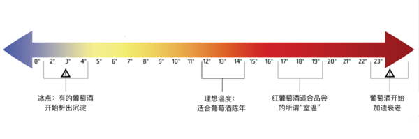 压缩恒温酒柜机怎么用_定做压缩机恒温酒柜_恒温酒柜压缩机