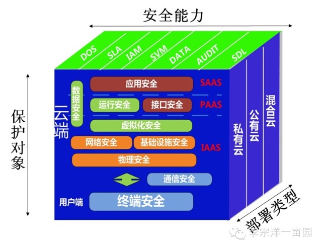 传统的"风险评估服务"过时了吗?_李宗洋信息安全_新浪