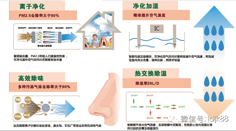 新風(fēng)系統空氣交換原理