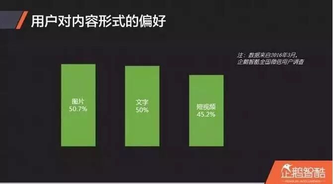  2016下半年公众号七个运营方向和营销策略