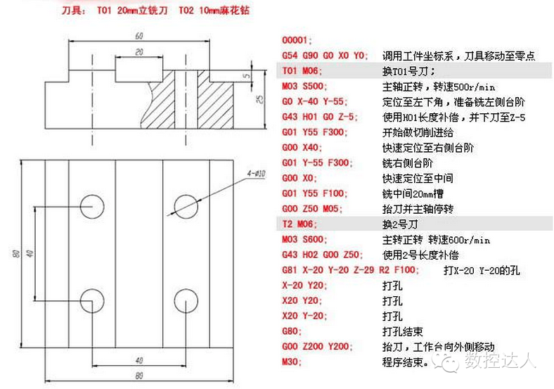 cnc数控加工中心编程,半小时快速入门.