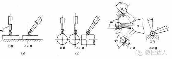 百分表的使用方法图解