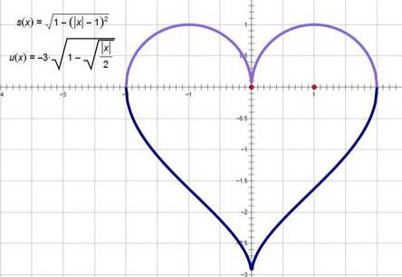 你的美"镁"偷走了我的心"锌"),还有那个心形的函数方程式～ 不得不说