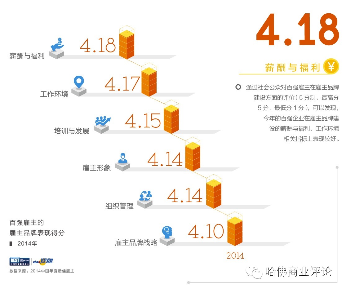 又到年底离职季，A级人才怎么留?,互联网的一些事
