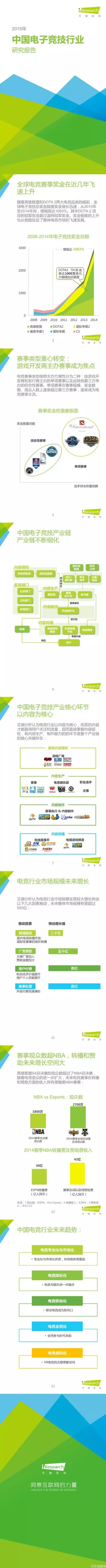 艾瑞·2015年中国电子竞技行业研究报告